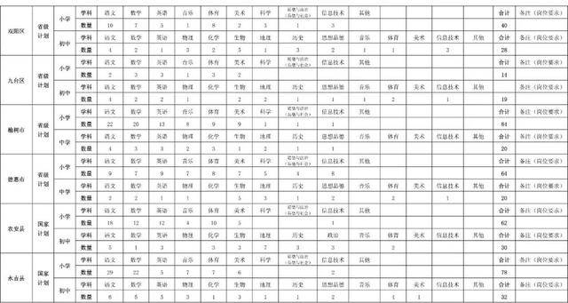 洮南市招聘特岗教师84名!全省共2900名!(