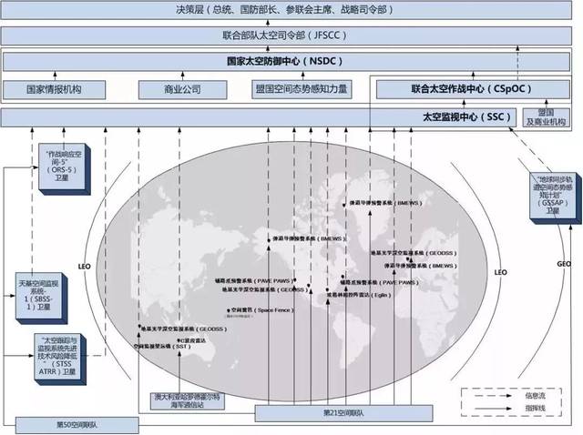 美军空间态势感知信息融合思路与途径研究