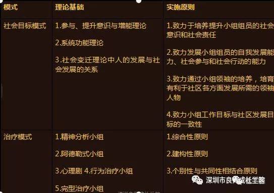 必看！2019社工考试必背考点精选4（附PDF版备考资料）（最新发布）