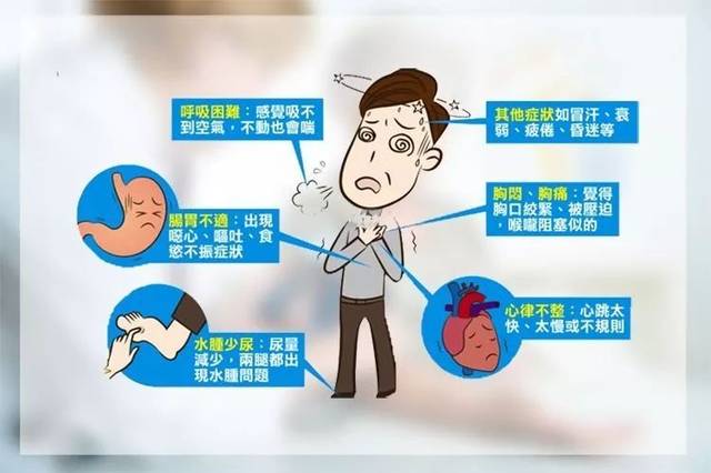 心绞痛应该怎么自我急救?