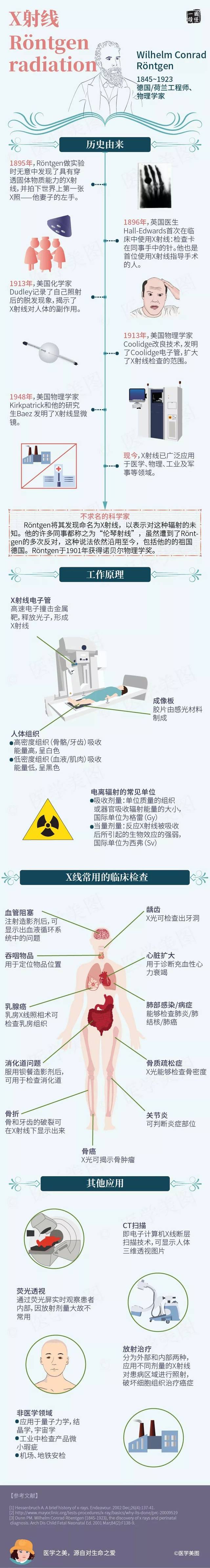 x  哺乳照 孕妇和哺乳期可以照X线吗？常见临床检查的辐射量有多大？_手机搜狐网