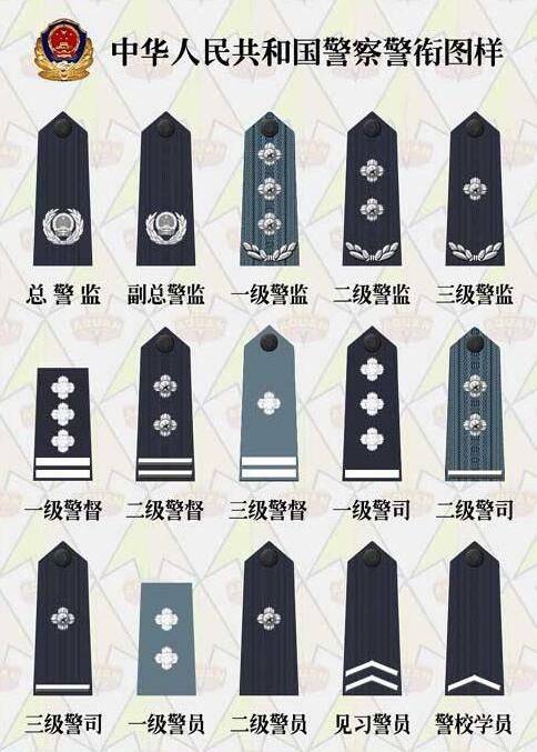 中国警察队伍的警衔,采用了四角星花,为何