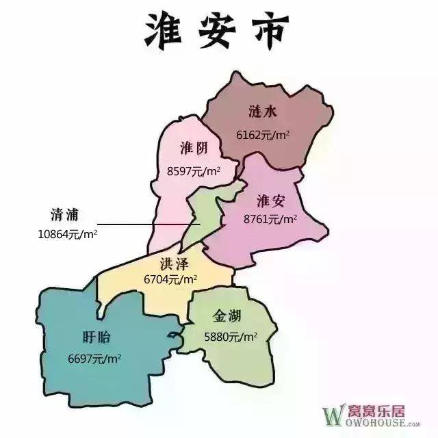淮安房价