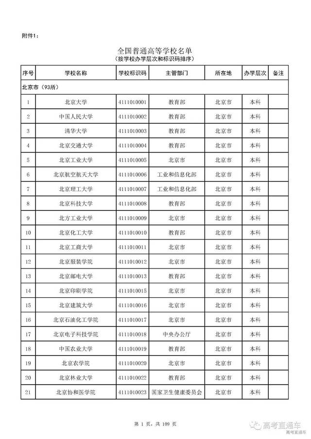 全国学校総覧　2019 男子第75回女子第36回全国高校駅伝 北関東地区記録 | BBM