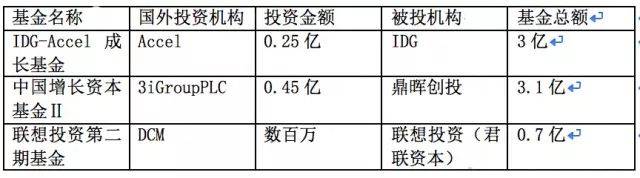 【荐读】私募股权投资母基金（PE FOF）知识超级汇总（最新发布）