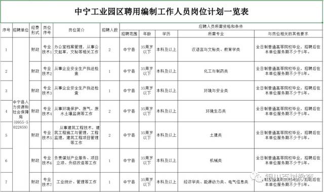 行业动态：中宁人才网助力企业与求职者精准匹配