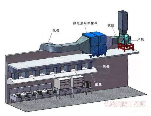 【考點彙總】消防18分的防煙排煙系統,收藏!