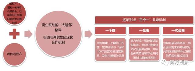 购物中心招商新趋势：如何抓住机遇？