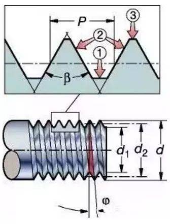 导程角与螺旋角图解图片