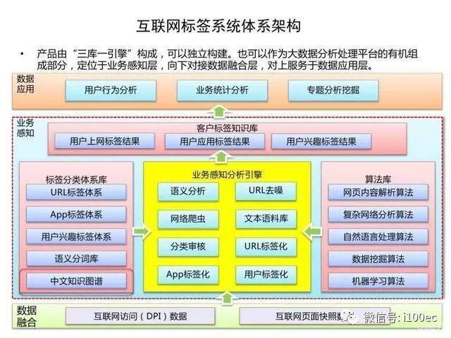 博客SEO优化：开启成功大门的新钥匙