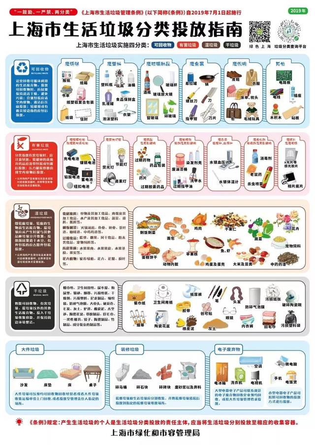 科普 | 垃圾分类权威图解来了!小龙虾、化妆品等