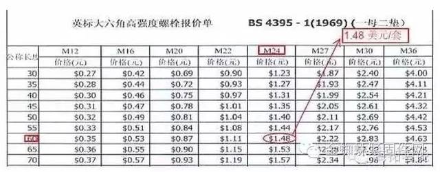 普通螺栓:(m24,l60,8.8級)