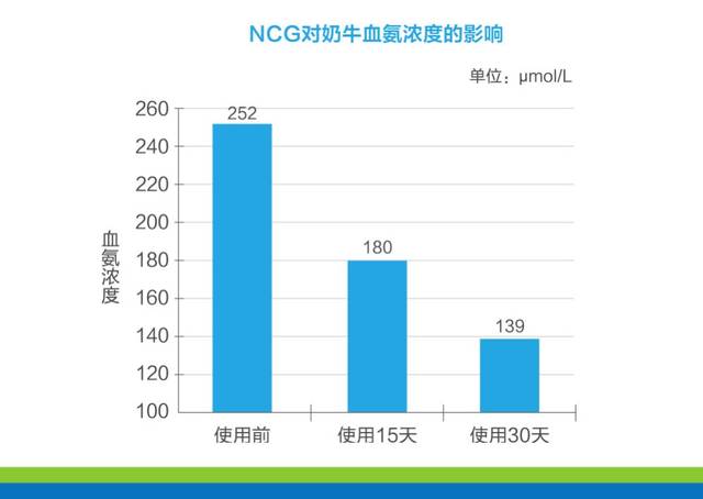 央视《深度财经:大豆新变局》:降低饲料蛋白 减