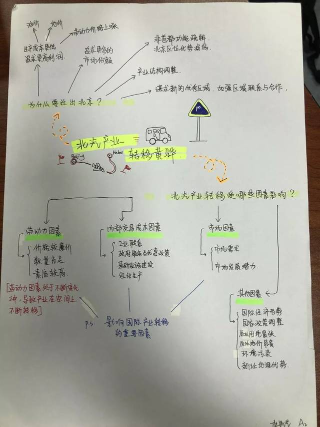 學生會 | 幫助開啟你心智地圖之思維導圖