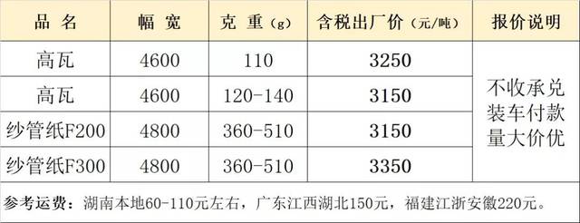 塑料纱线生产前沿：线轴如何影响产业链