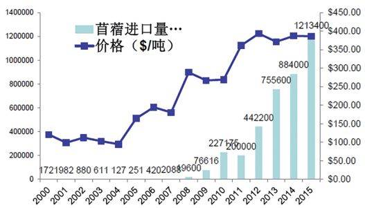收获小麦和青稞的籽实与收获种子黑麦和青贮玉米和燕麦草相比,后者的