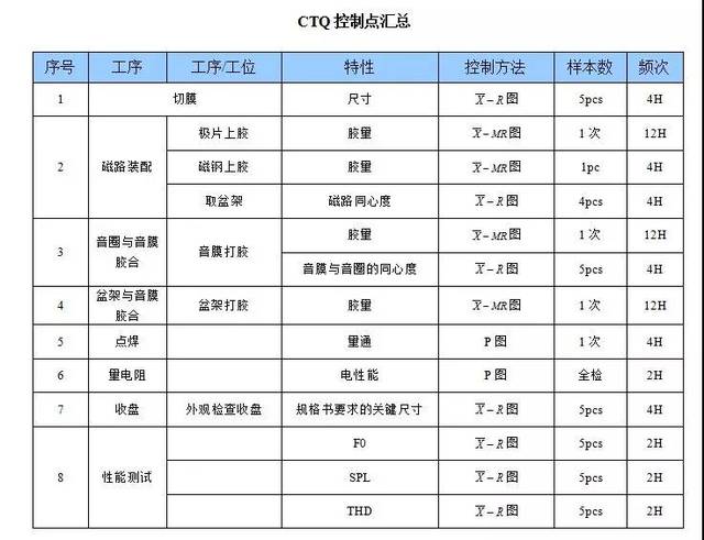 什么是CTQ管理|附CTQ管理规定全文