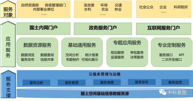空间科技驱动未来：从卫星遥感到数字地球的产业变革