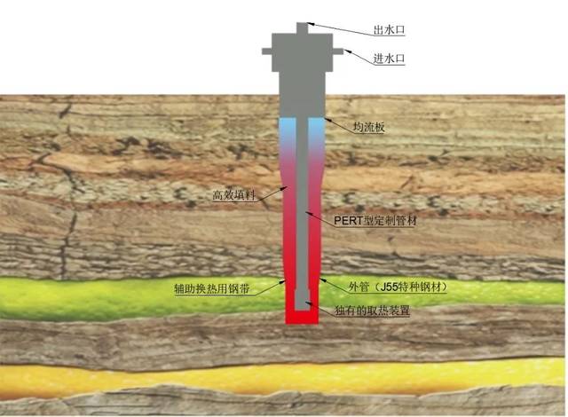 能建技术帖|地热 区域能源?