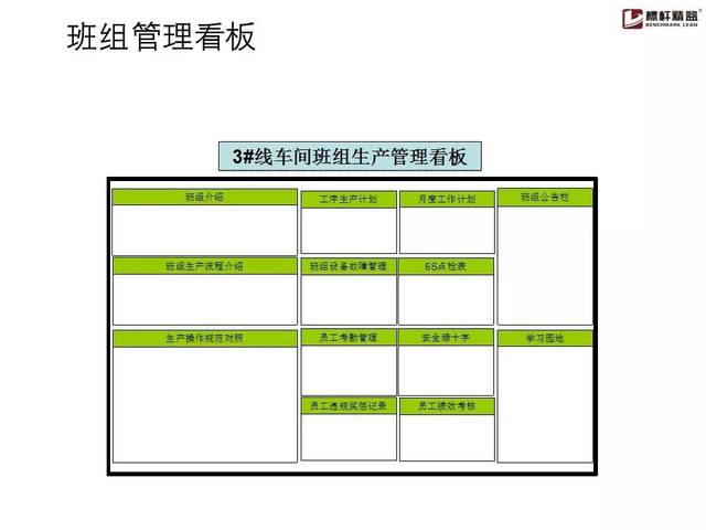 制造现场管理看板案例图集,拿走不谢!