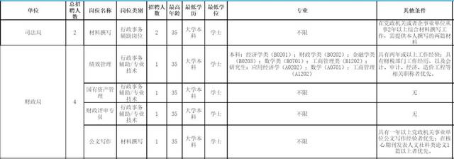 深圳事业单位招考(深圳事业单位招考落户)