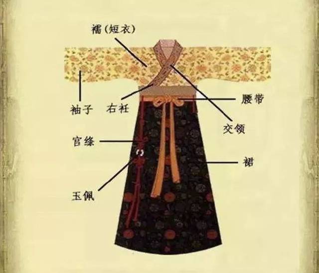 关于汉服的最早起源,传统的观点认为是在黄帝时期