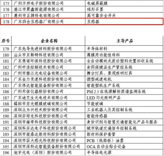 惠州石墨产品