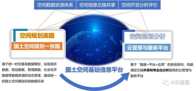 空间科技赋能绿色发展：卫星遥感、北斗导航与清洁能源的融合路径