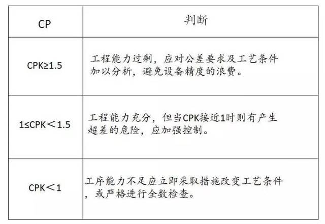 什么是CTQ管理|附CTQ管理规定全文