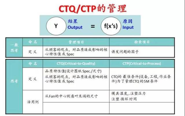 什么是CTQ管理|附CTQ管理规定全文