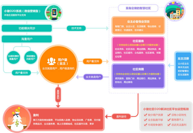 智慧小区