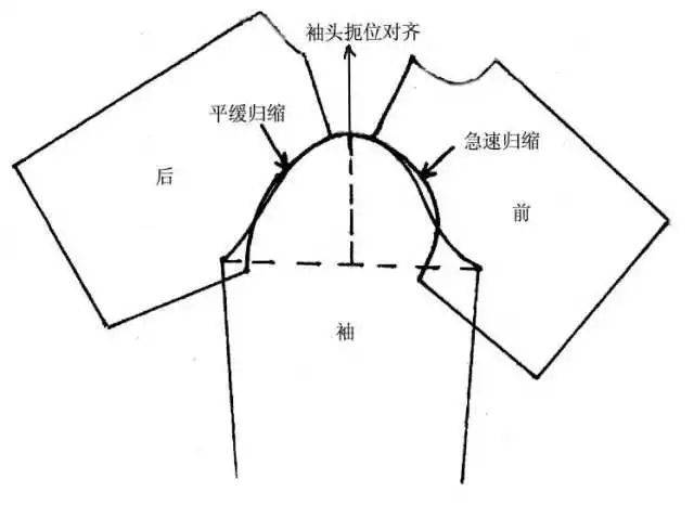 衣袖款式造型的分类及纸样设计_手机搜狐网