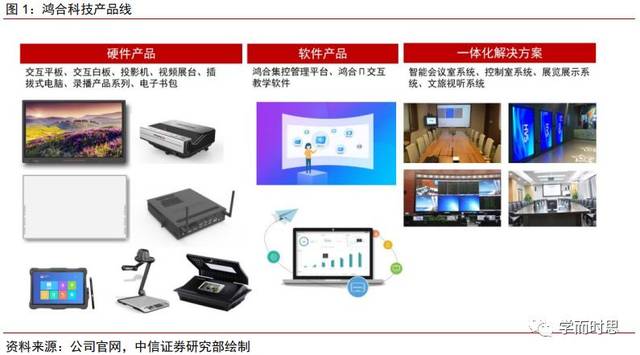 电子产品解决方案