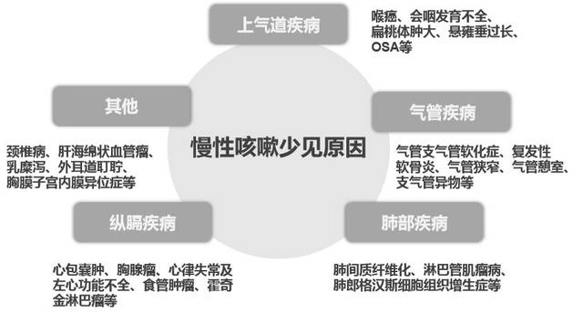 咳嗽整整一年 病因竟然是它?