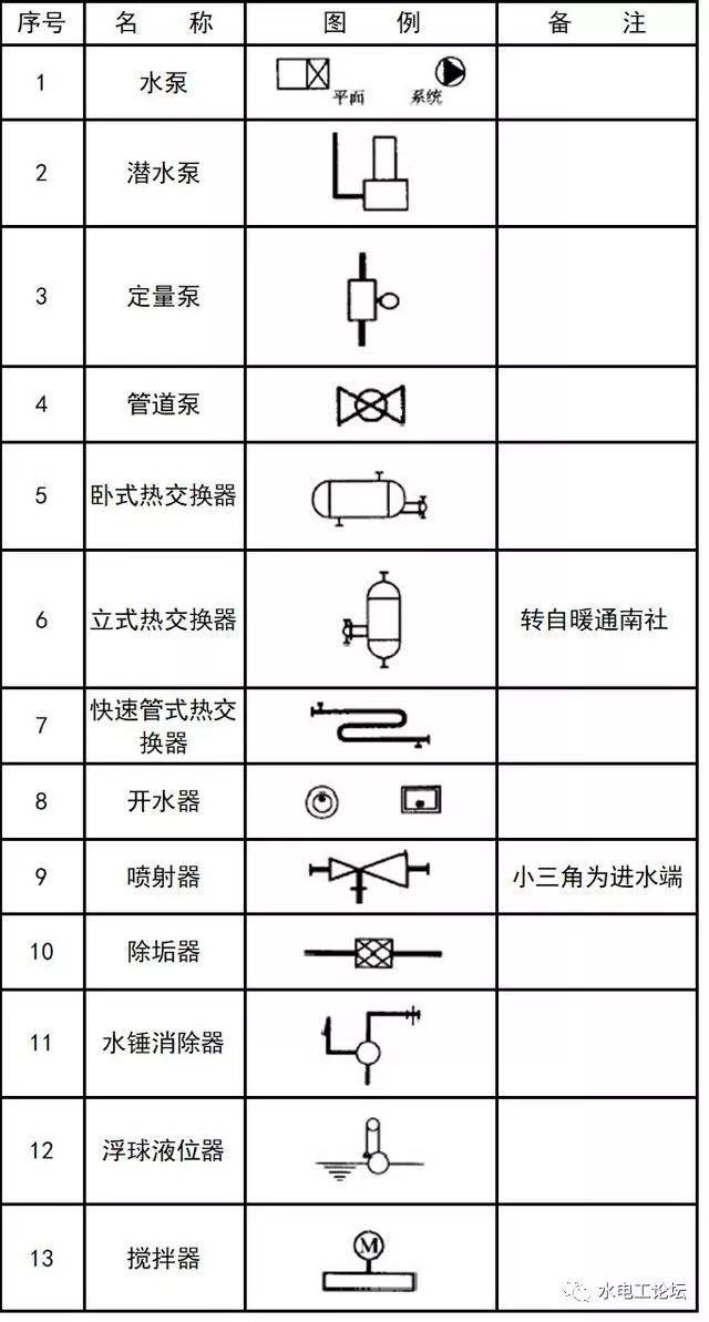 cad消防喷淋头图标图片