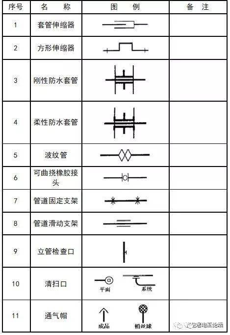 给排水消防cad图例符号大全与画法