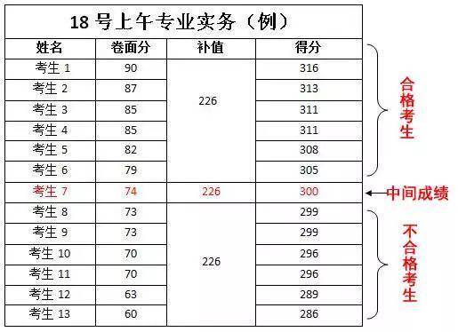 [统一回复]2019护考成绩相关的若干问题