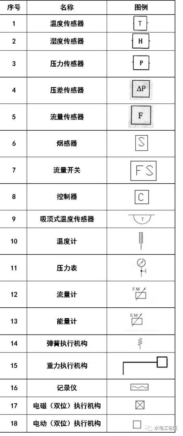 cad消防图例符号大全图片