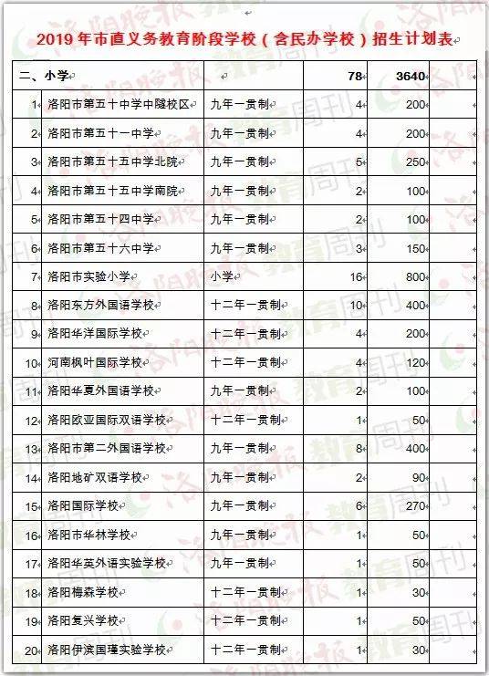 资阳培训学校：城市里的知识绿洲