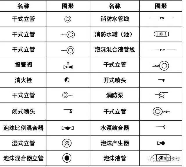 消防栓cad图纸标识图片