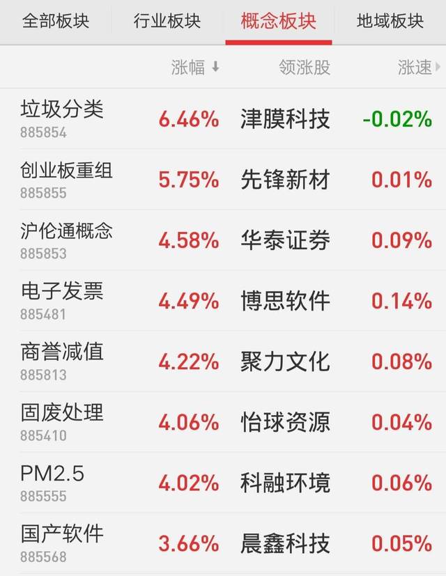 创业板门槛取消10万元后怎么算(创业板门槛取消10万元后怎么算的)