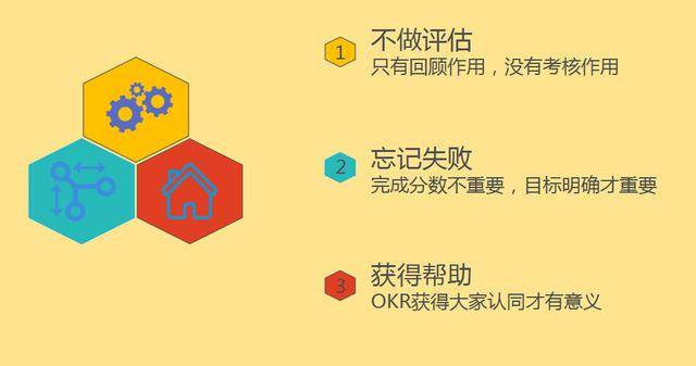 okr工作方法:强调具体,可衡量,相关联,有明确时间的企图心