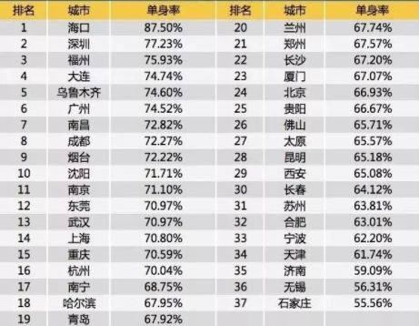 海口婚介所：服务与创新并行的婚恋新生态