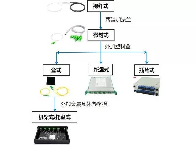 odf架尾纤整理技巧图片