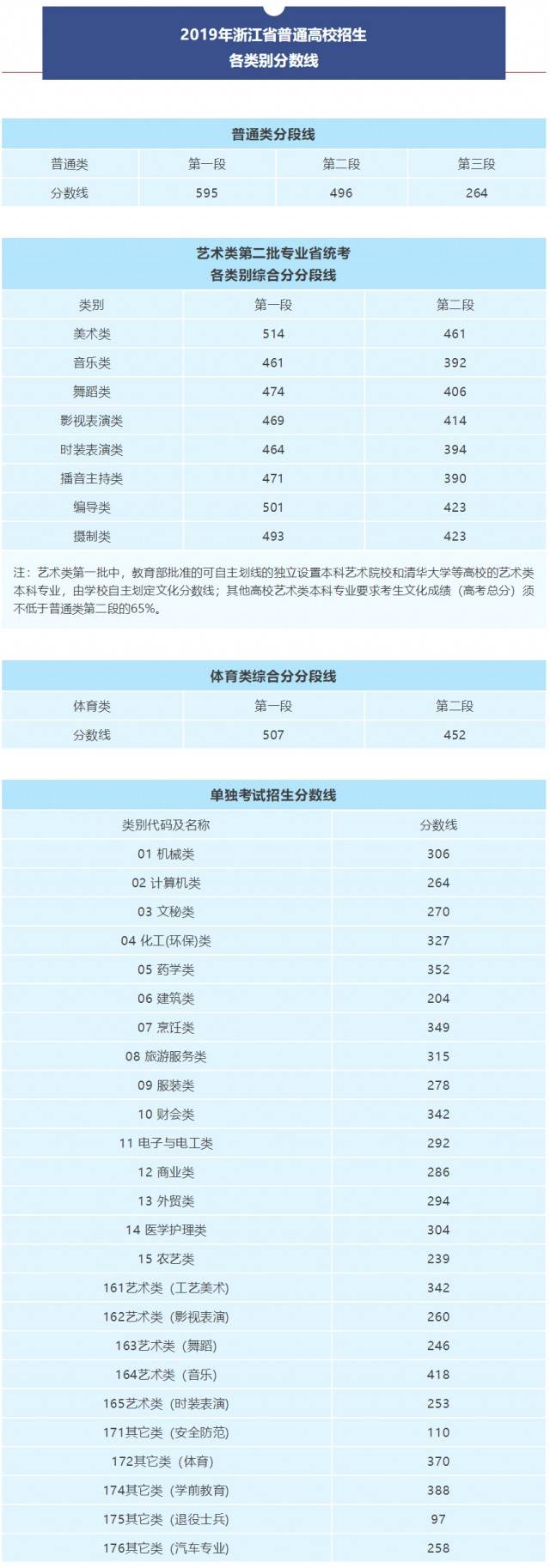 浙江高考志愿填报：选择适合自己的未来航向