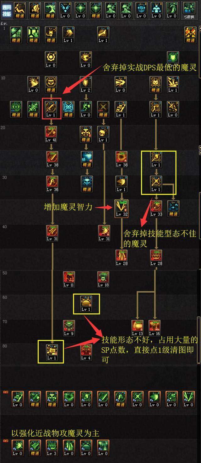 dnf固伤女神or破晓女神?这对姐妹花各有特点,入手养成要规划好
