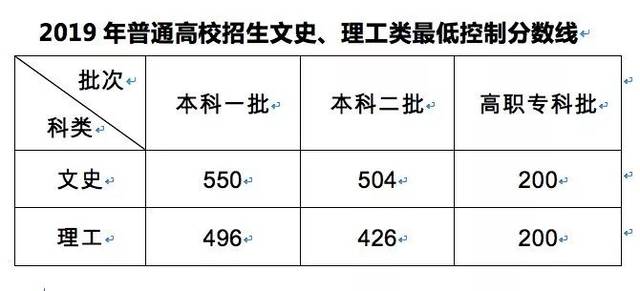 霍邱文理科第一名出炉