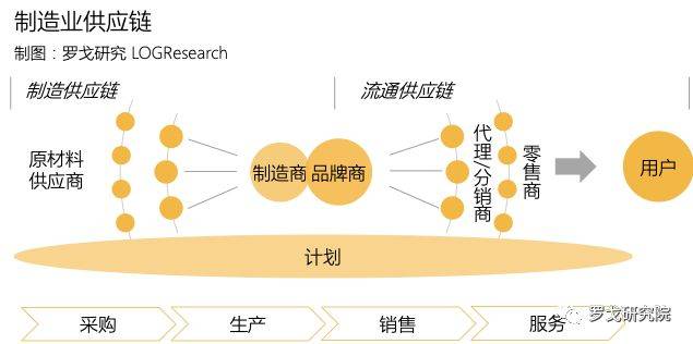 供应链管理公司助力企业打造智慧物流