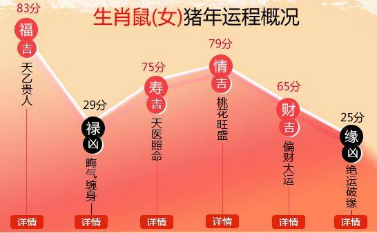 容易成单成交,单身的女命容易在工作中遇到真命天子,桃花运旺盛,还是