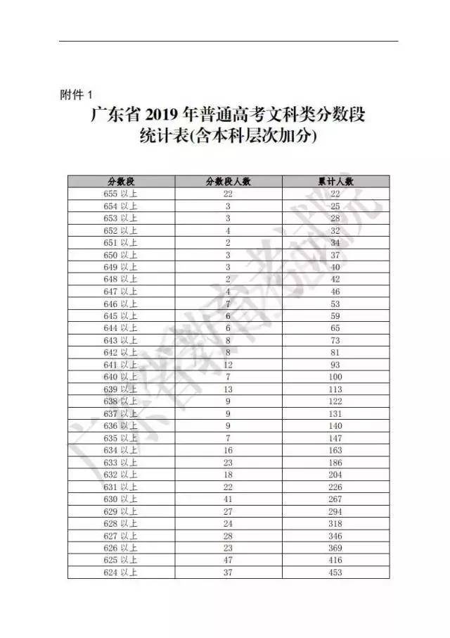 广东高考成绩放榜,深圳15名学霸成绩被屏蔽大家都是柠檬精!